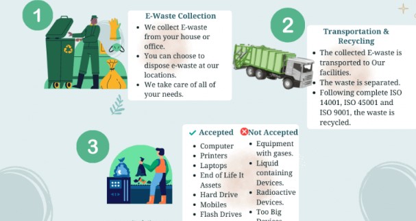 Process of E-waste recycling at eScrap Canada Inc